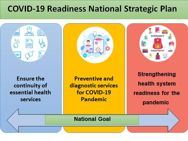 COVID-19 Readiness National Strategic Plan.